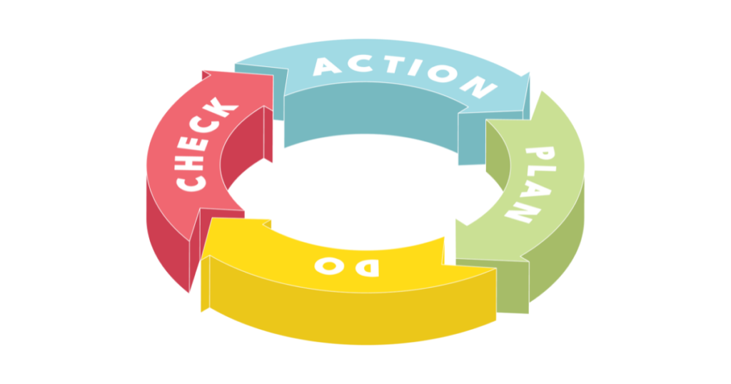 ChatGPT+PDCA